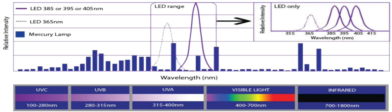 resistance measurement equipment manufacturers
