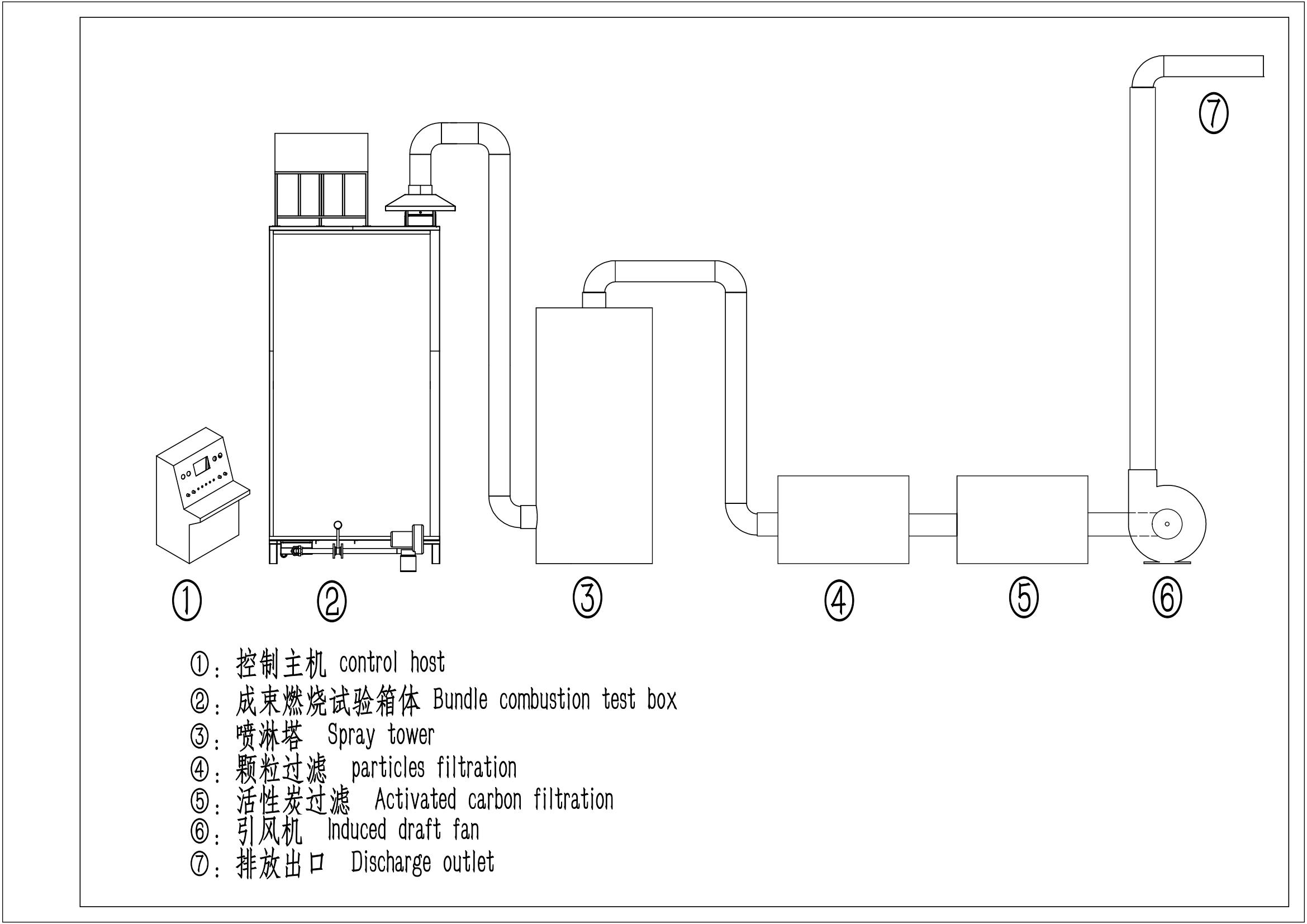 purchasing tensile tester company